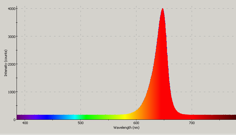 Spectrographic analysis